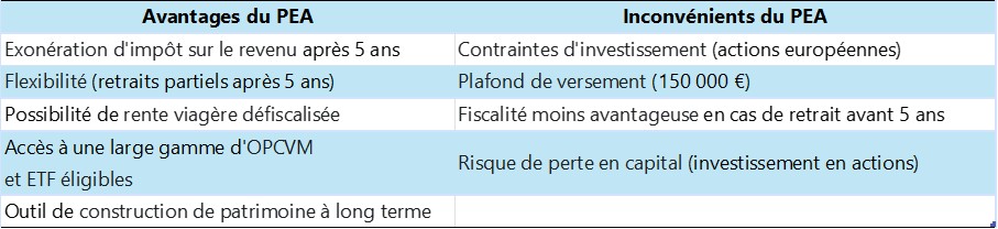 PEA un outil patrimonial puissant mais complexe