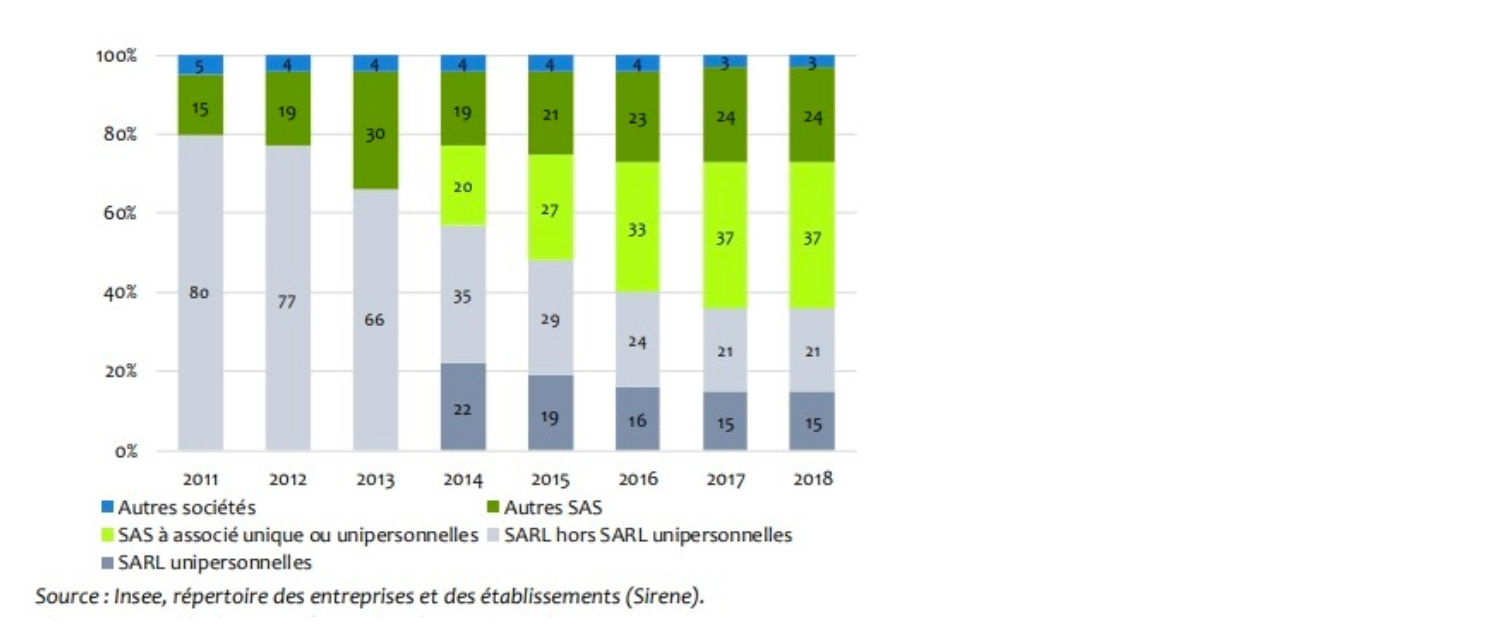 Fiscalité des dividendes de SAS, conseil aux dirigeants